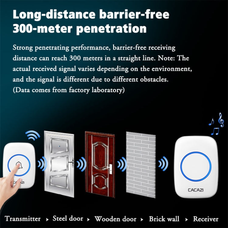 CACAZI A10DC 1 To 2 Battery Type Home Smart Waterproof Electronic Wireless Doorbell CACAZI A10DC 1 To 2 Battery Type Home Smart Waterproof Electronic Wireless Doorbell
